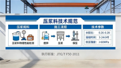 红寺堡本地工厂讲解：说一遍公路压浆料和铁路压浆料的区别