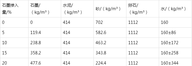 红寺堡防静电水泥砂浆怎么做(附配比及施工方法)